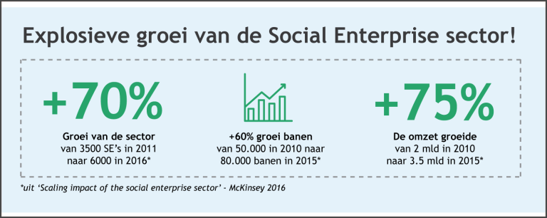 Deze impact hebben we het afgelopen jaar bereikt!