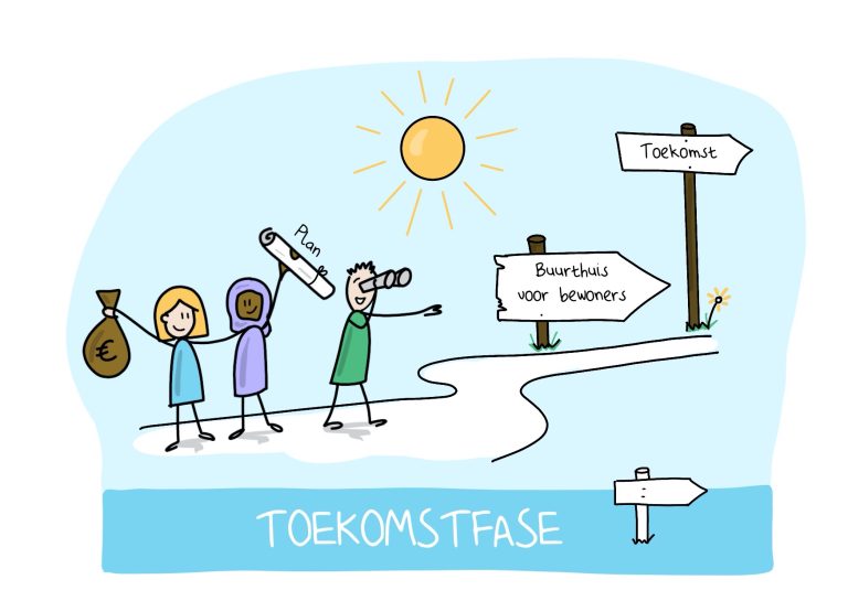 Eigen haard is goud waard: de zoektocht naar passende financiering voor de aankoop van vastgoed door bewonersbedrijven
