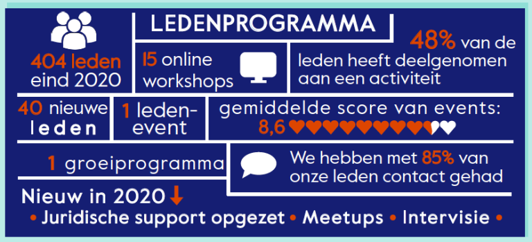 Blik met ons terug op 2020!