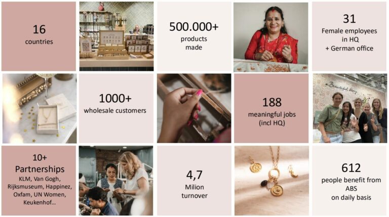 CSRD Best Practices: wat werkt écht?